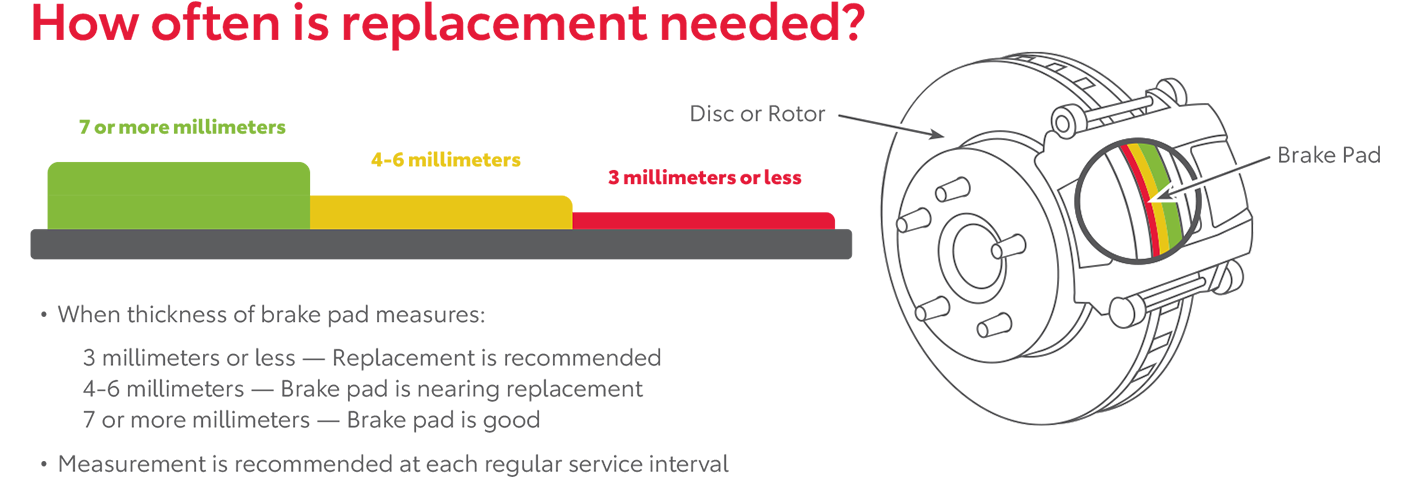 How Often Is Replacement Needed | Butler Toyota Jacksonville in Jacksonville FL
