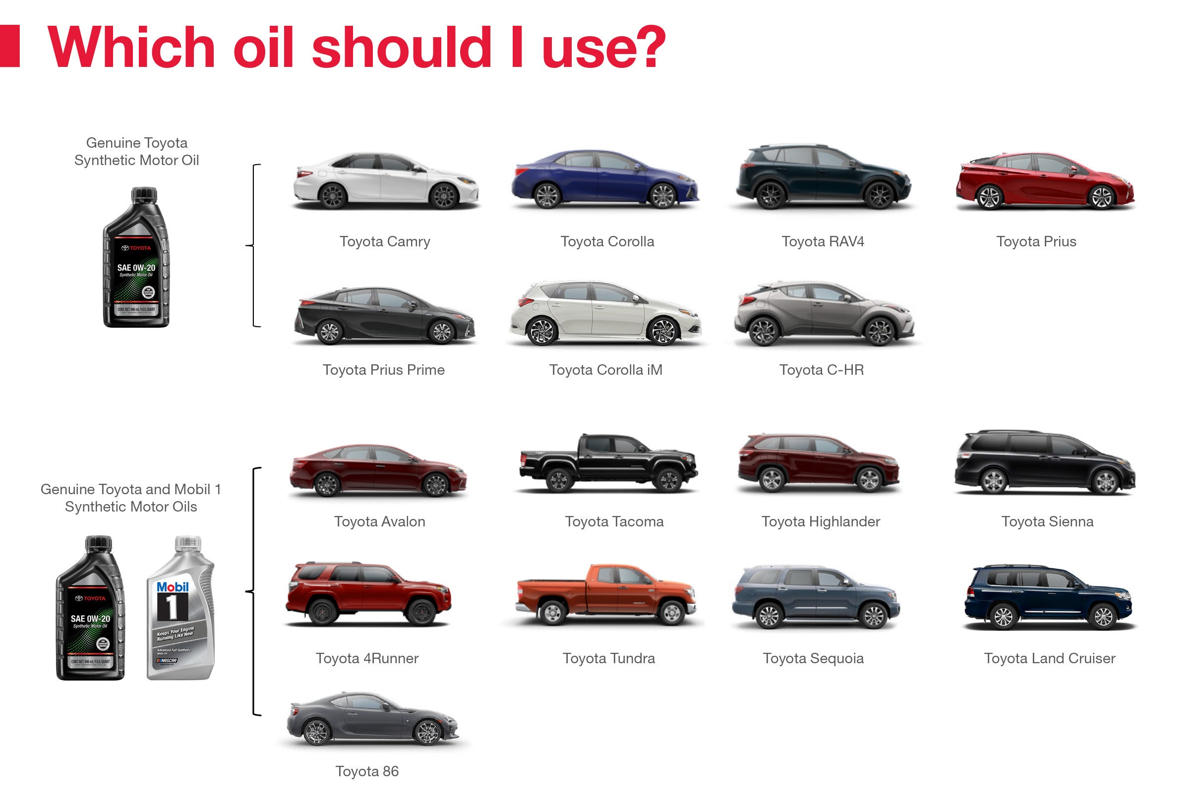 Which Oil Should I Use | Butler Toyota Jacksonville in Jacksonville FL