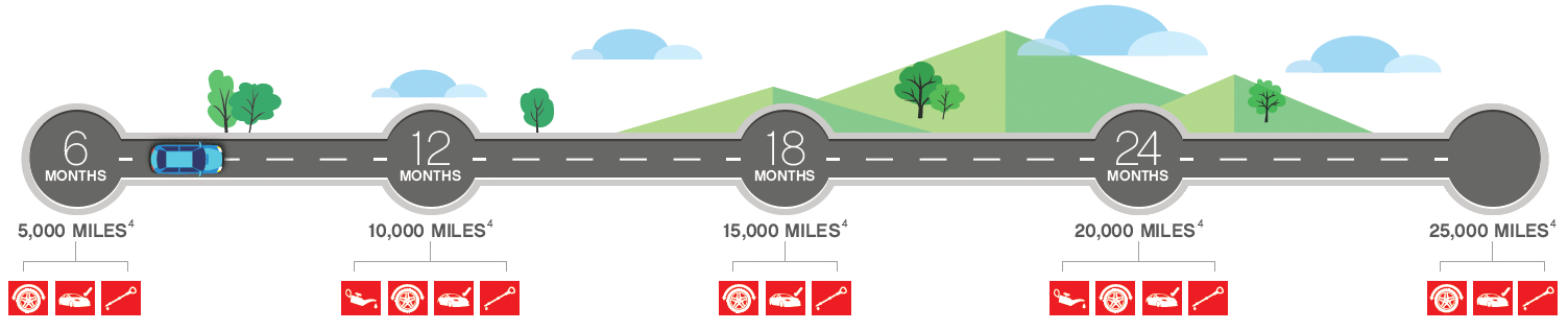 ToyotaCare Maintenance Schedule | Butler Toyota Jacksonville in Jacksonville FL